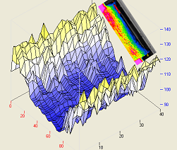 3D- Analyse in der Thermografie