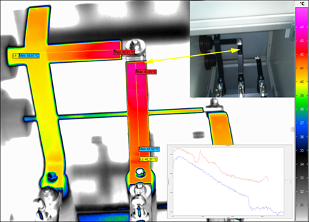 Elektrothermografie - Hochspannung