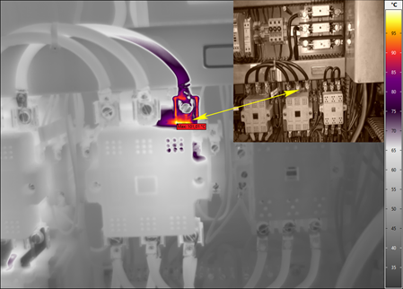 Elektrothermografie an Schaltanlagen