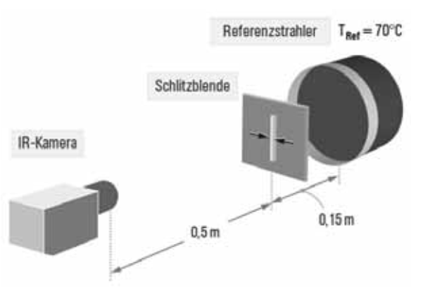 ranzösische Richtlinie D19 des CNPP (Centre National de Prévention et de Protection)