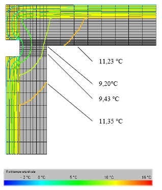 Linienförmige Isothermen horizontaler Schnitt